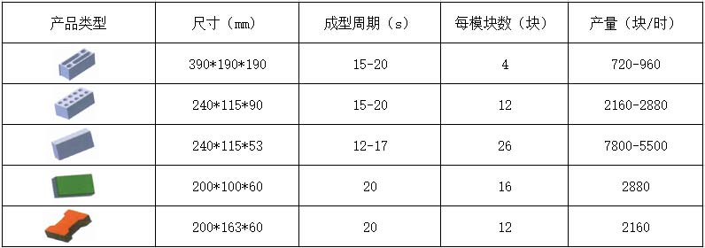 4-15透水磚機(jī)理論生產(chǎn)效率.jpg