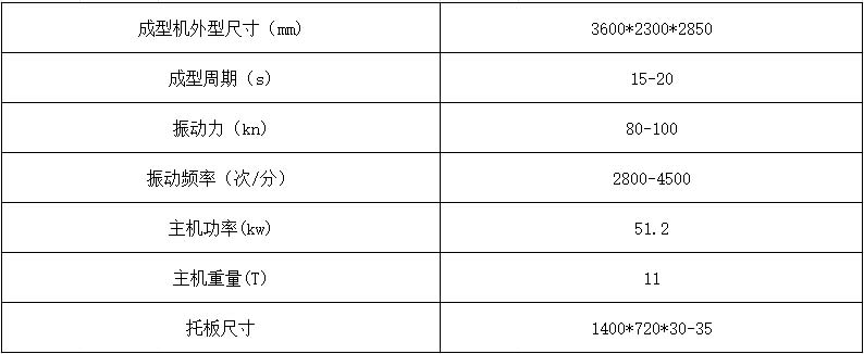 9-15透水磚機主要技術(shù)參數(shù).jpg