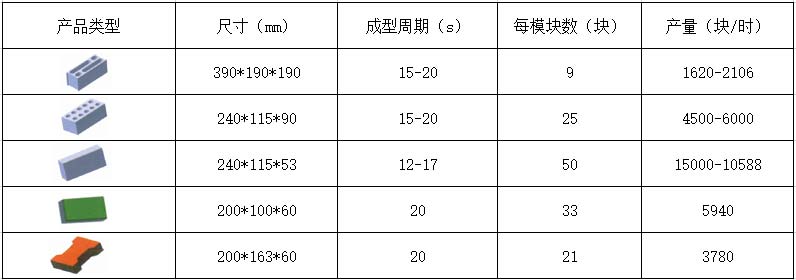 9-15透水磚機理論生產(chǎn)效率.jpg